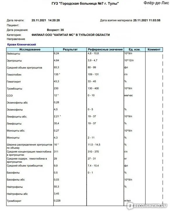 Кдл норма. Общий анализ крови при остром бронхите. ОАК при остром бронхите. Результат анализа крови с бронхитом прогрессивные технологии. Журнал для контроля повторных анализов крови.