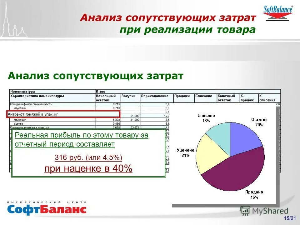 Действия включаемые в цикл управления маркетингом. Сопутствующие расходы. Цели семьи. Метод сопутствующих затрат. Сопутствующие расходы.