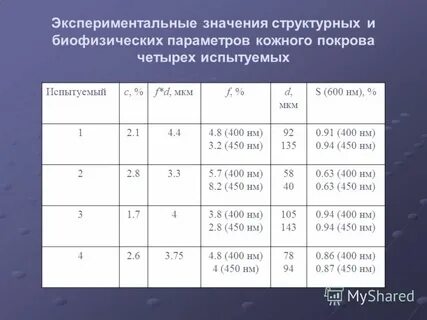 Опытный значение