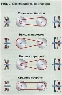 Схема вариатора