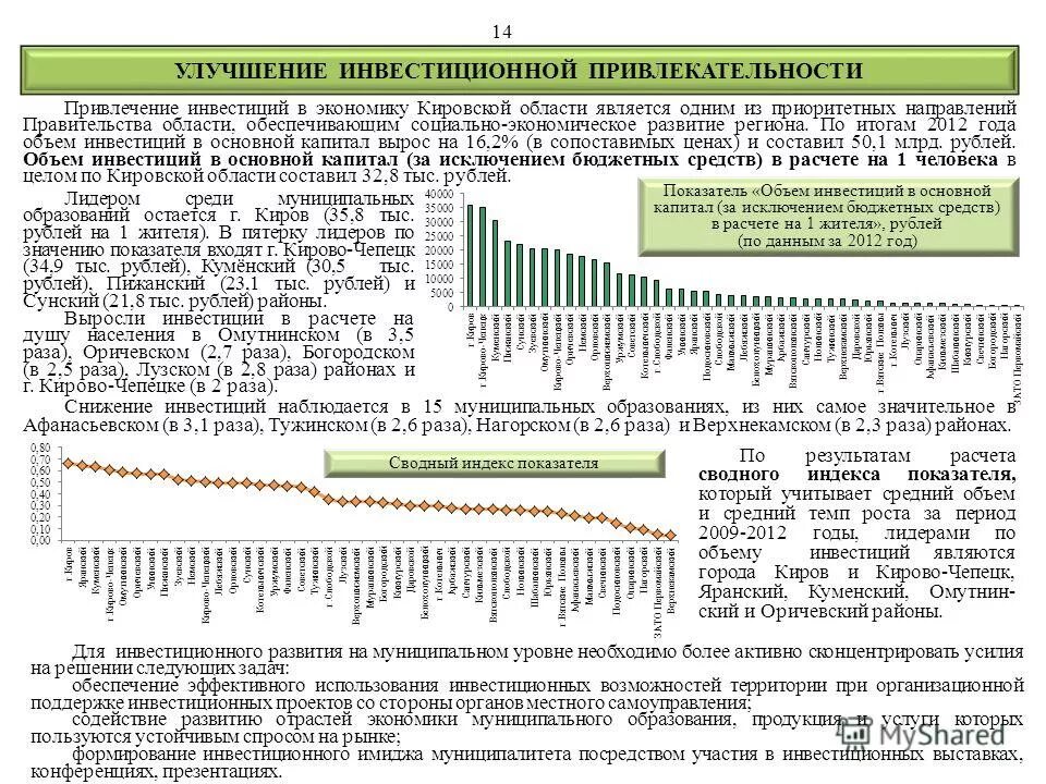 Основной капитал за исключением бюджетных