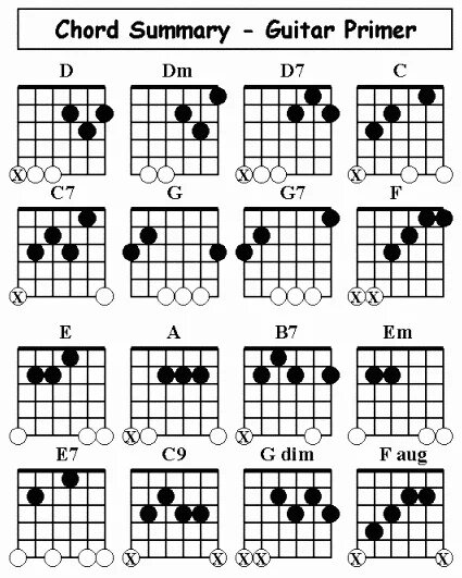 Рок аккорды. Мой рок-н-ролл аккорды. Рок на гитаре аккорды. Рок на гитаре аккорды. Рок аккорды для гитары.