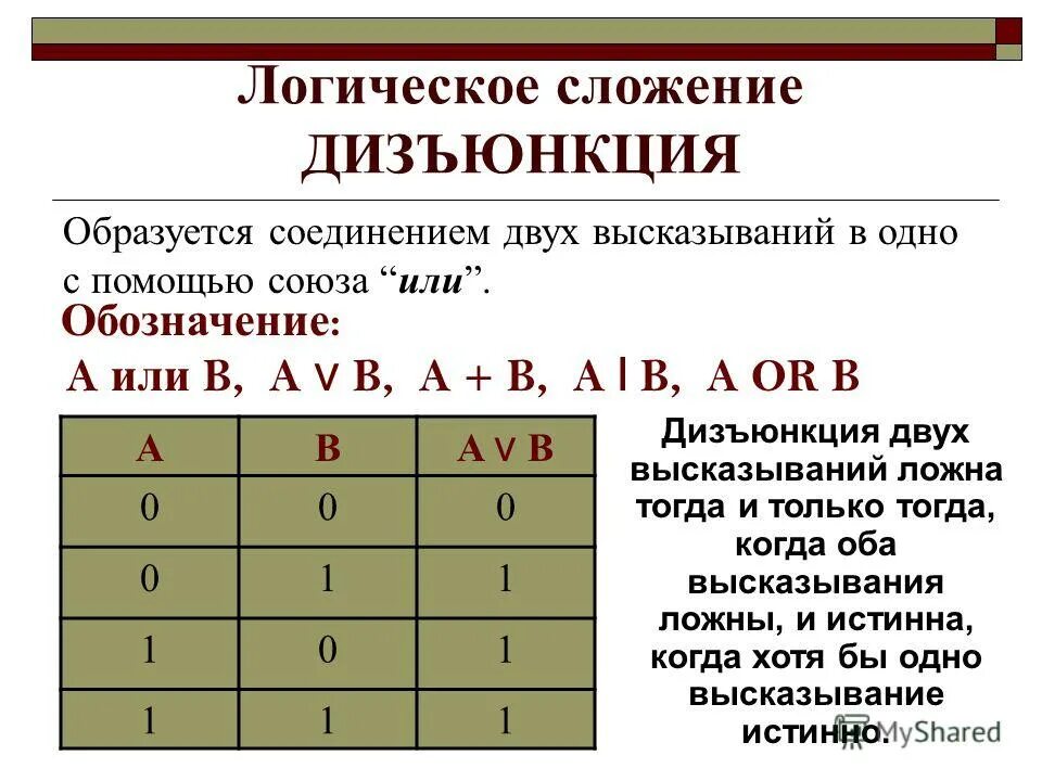 Логическое сложение таблица истинности. Логическая операция дизъюнкция (логическое сложение) таблица. Таблица истинности конъюнкции. Алгебра логика дизъюнкция таблица. Операция конъюнкция обозначается