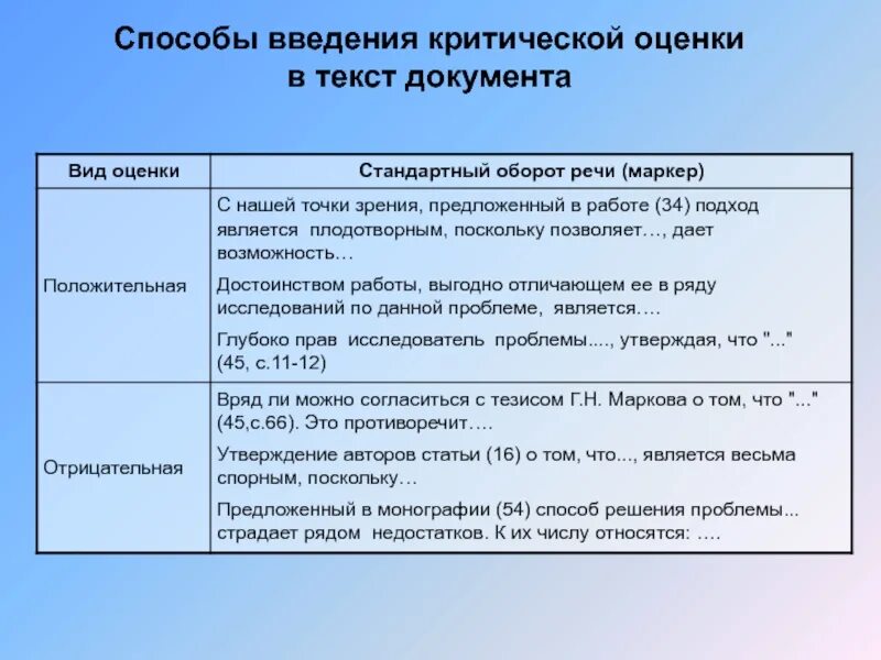 Маркеры положительные. Оценка критичности. Оценка в научном тексте. Критическая оценка статьи. Как дать критическую оценку.