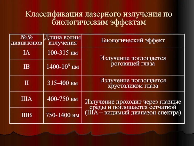 Уровень лазерного излучения