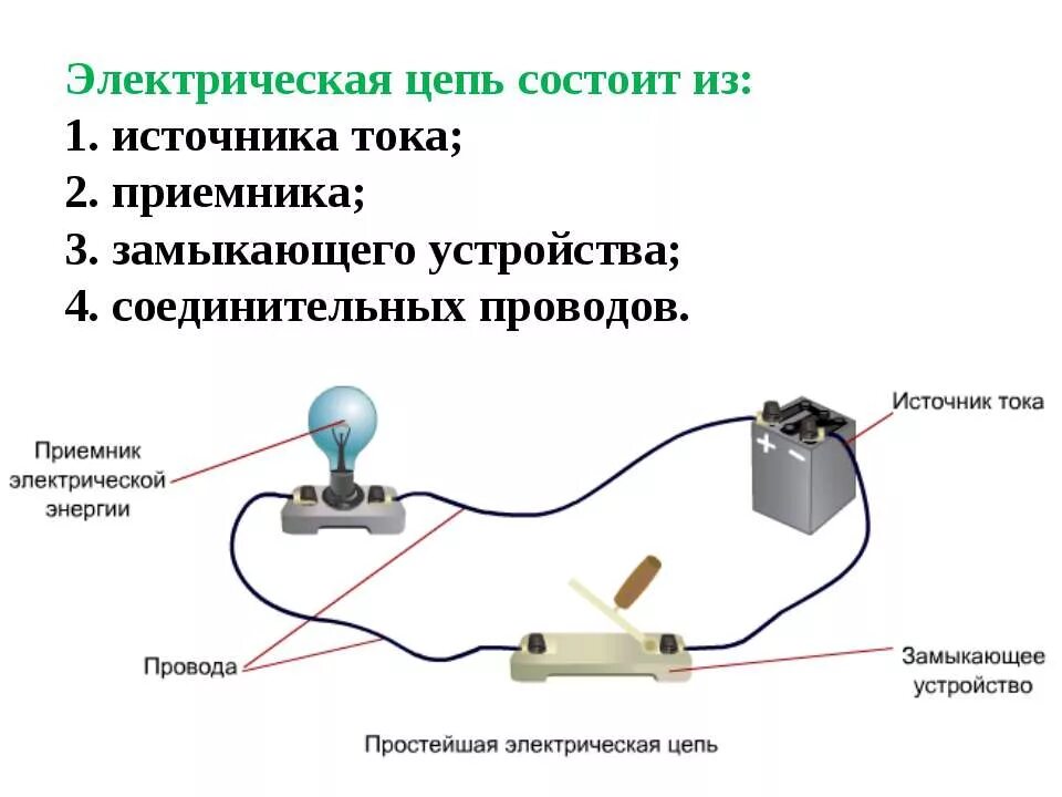 Электронный урок физика. Из чего состоит простейшая электрическая цепь. Электрические цепи физика 1. Электро цепь состоит. 2 Электрическая цепь физика.