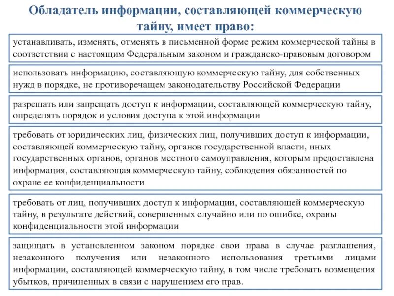 Информация составляющая коммерческую тайну это. Обладатель информации, составляющей коммерческую тайну.. обладатель коммерческой тайны. права обладателя коммерческой тайны. разглашение информации составляющей коммерческую тайну.