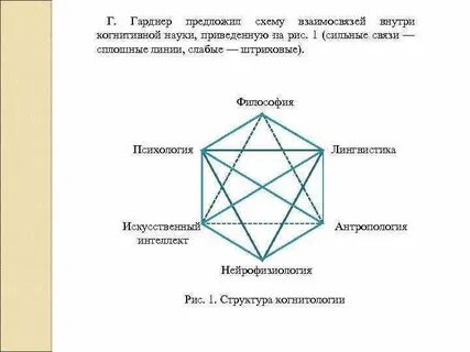 Пересечение интересов