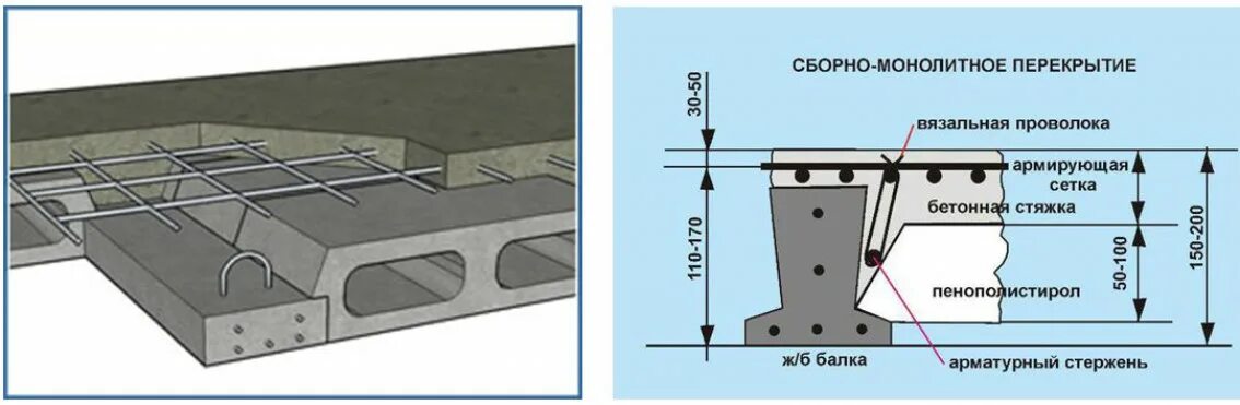 Толщина бетонного перекрытия. Монолитное железобетонное перекрытие толщина. Плита перекрытия монолит толщина. Толщина монолитного перекрытия в частном доме. Армирование монолитного перекрытия по стальным балкам.