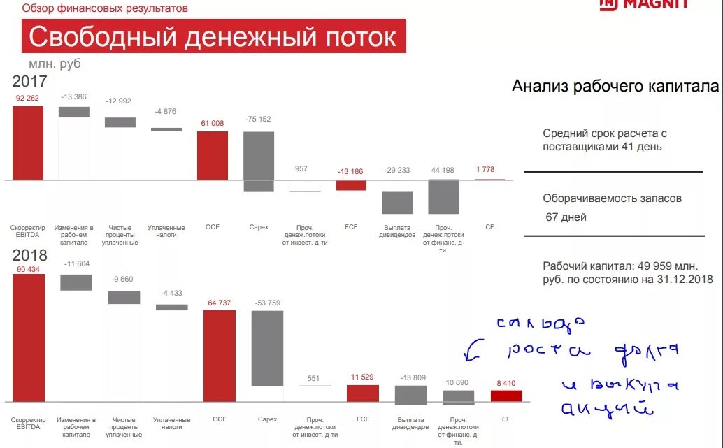 Изменение рабочего капитала. Анализ рабочего капитала. Процент на рабочий капитал. Рабочий капитал графики.