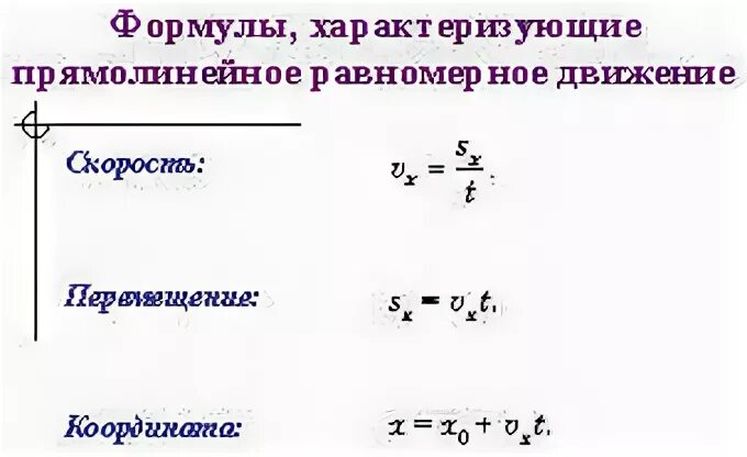 Прямолинейное скорость формула