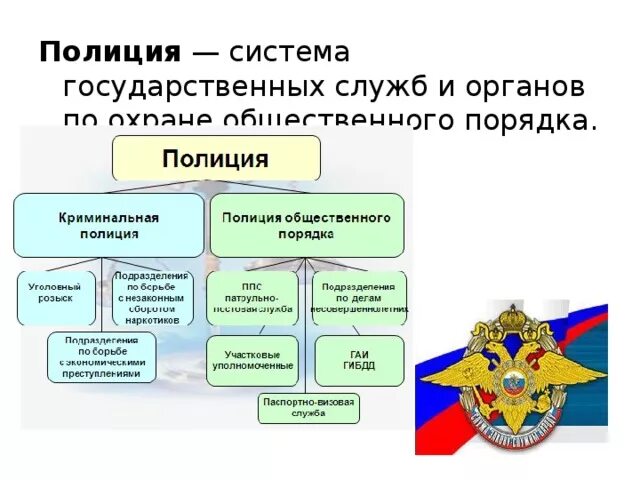 Органы внутренних дел рф полиция. Система органов полиции РФ. Структура органов полиции РФ. Правоохранительные органы РФ схема Обществознание. Полиция структура полномочия основные направления деятельности.