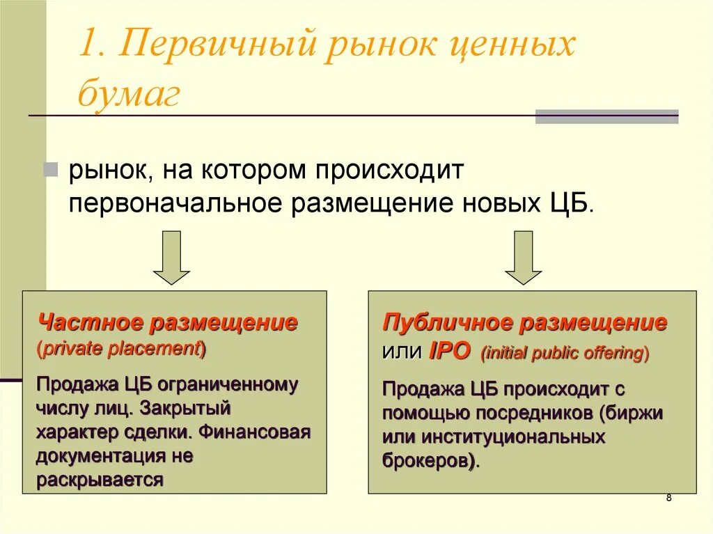 Первичное размещение ценных бумаг