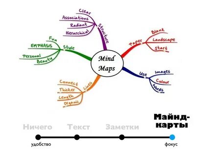 Песня вер из май майнд