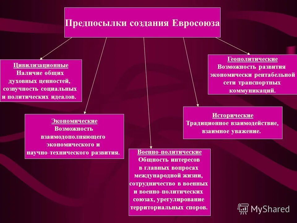 причины образования евросоюза. евросоюз презентация. причины создания европейского союза. причины создания евросоюза. евросоюз цель организации.