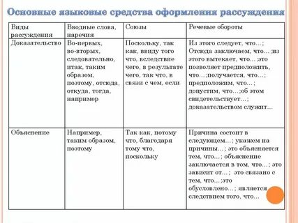 Языковые средства типа речи рассуждение