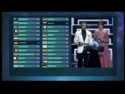 Евровидение 2016 какое место занял
