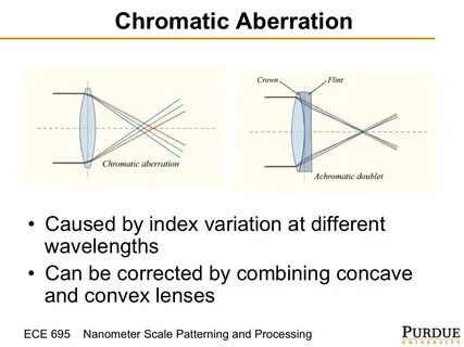 Chromatic aberration
