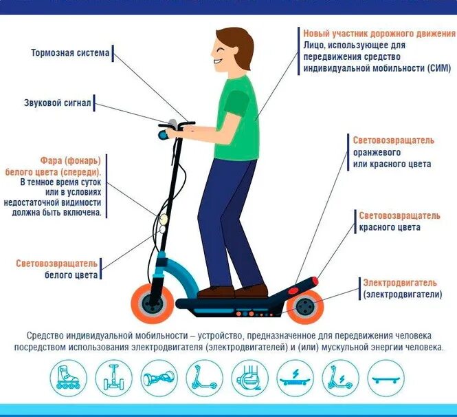 Средства передвижения человека. Электросамокаты ПДД. Безопасность передвижения на самокатах. Средства индивидуальной мобильности. Средства индивидуальной мобильности в ПДД.