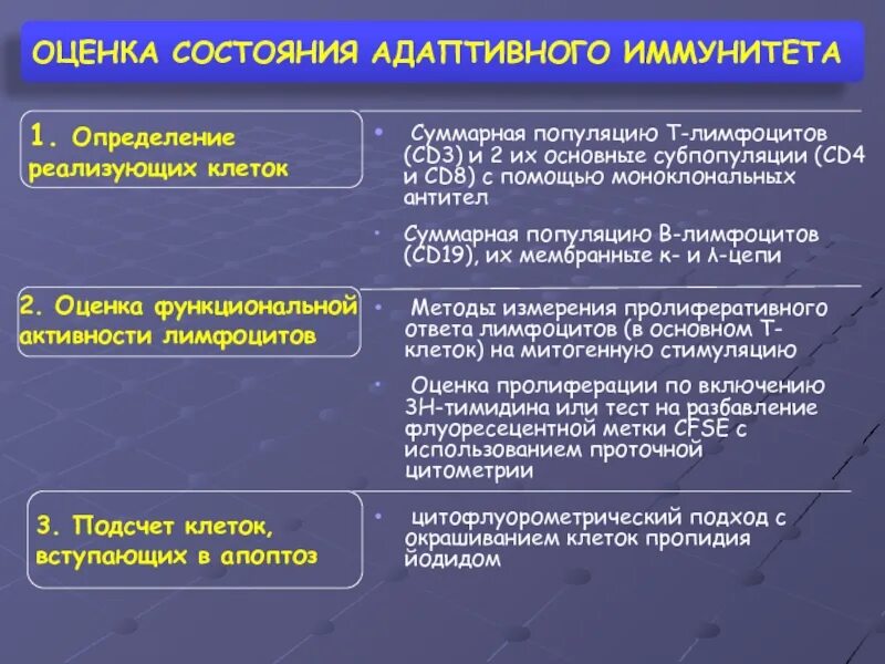 Методы подсчета лимфоцитов. Оценка функциональной активности лимфоцитов. функциональная активность т лимфоцитов оценивается. методы оценки функциональной активности лимфоцитов. оценка функциональной активности т-лимфоцитов..