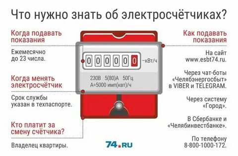 График замены электросчетчиков в москве