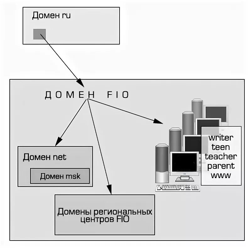 Domain net. Домен ру. домен ru. домен net. классификация доменов,описание доменных зон.