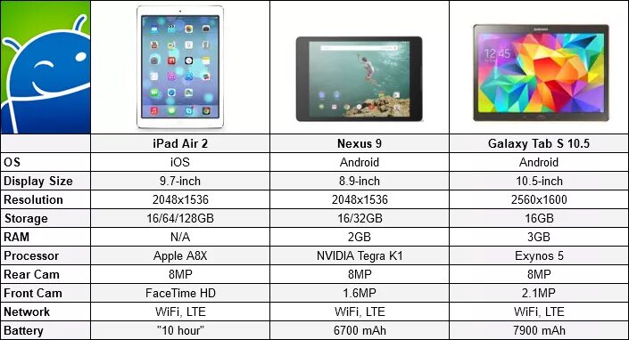 Разрешение планшета. IPAD Air 1 разрешение экрана. IPAD Mini 2 разрешение экрана. Разрешение IPAD Air 2. Айпад Эйр разрешение экрана.