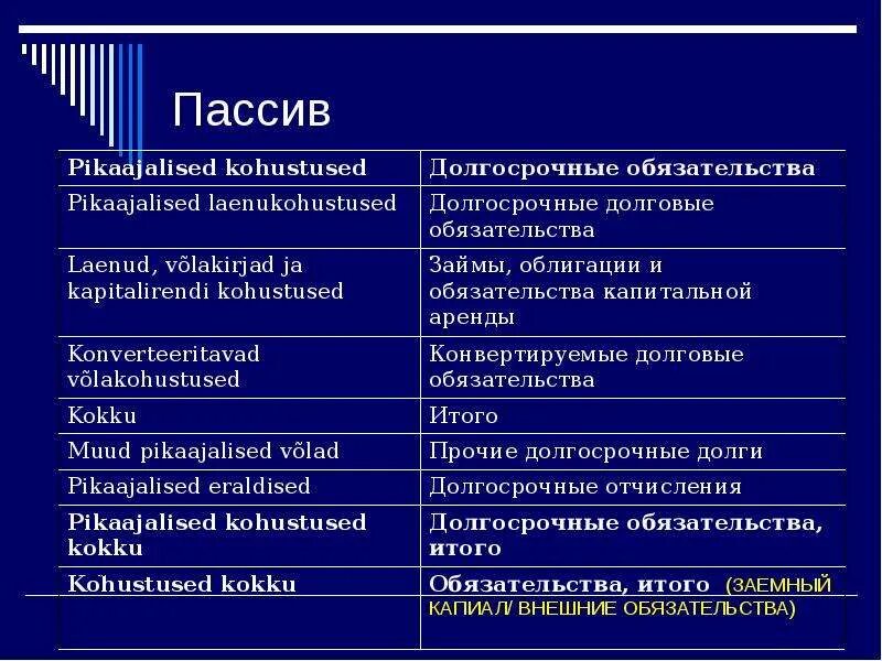 Пассив долгосрочные обязательства. Долгосрочные ценные бумаги Актив или пассив. Долгосрочные пассивы пример. Долгосрочные пассивы в балансе. Ценные бумаги это актив или