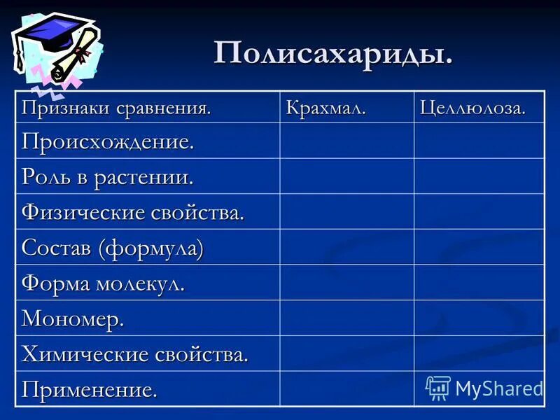 Нахождение в природе крахмала и целлюлозы таблица. Признаки сравнения крахмала и целлюлозы. Признаки сравнения крахмала и целлюлозы таблица. Сравнение происхождения крахмала и целлюлозы. Таблица крахмал и Целлюлоза.