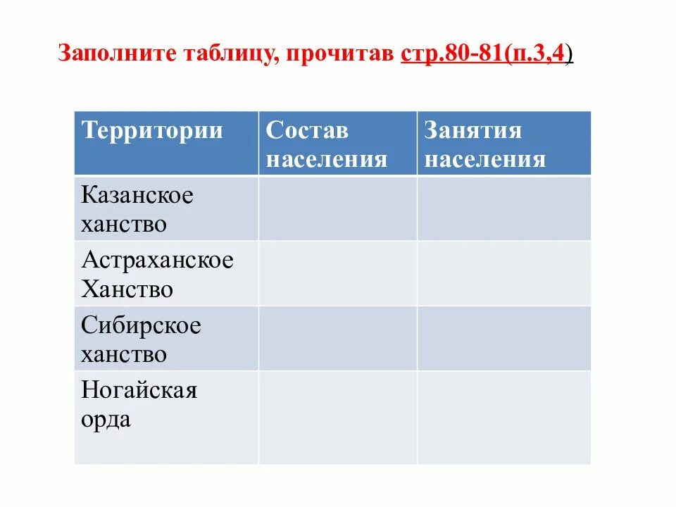 Распад золотой орды и его последствия 6. Таблица распад золотой орды 6 класс история. Таблица по истории 6 класс распад золотой орды. Таблица по истории 6 класс распад золотой орды и его последствия. История 6 класс распад золотой орды ,ханства , таблица.