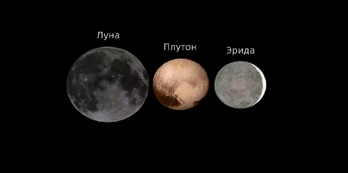 Число плутона. Эрида (карликовая Планета). Планеты карлики Плутон Церера Эрида. Эрида карликовая Планета спутники. Плутон и Эрида.