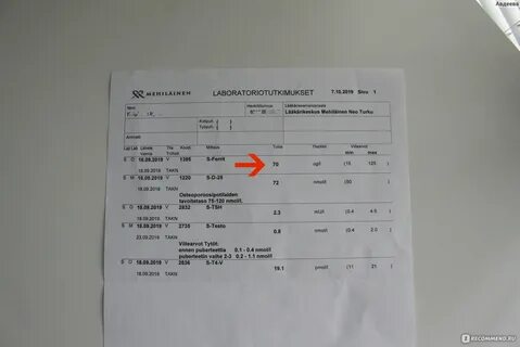 Ферритин как пишется в анализах