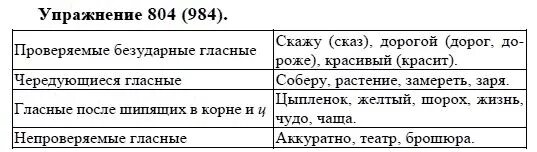 Русский язык 5 класс организаций. Гдз по русскому языку 5 класс упражнение 804. 5 Класс русский язык номер 804. Русский язык 5 класс практика номер 804. Гдз 8 класс упражнение 804.