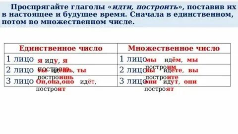 Напиши глаголы в будущем времени