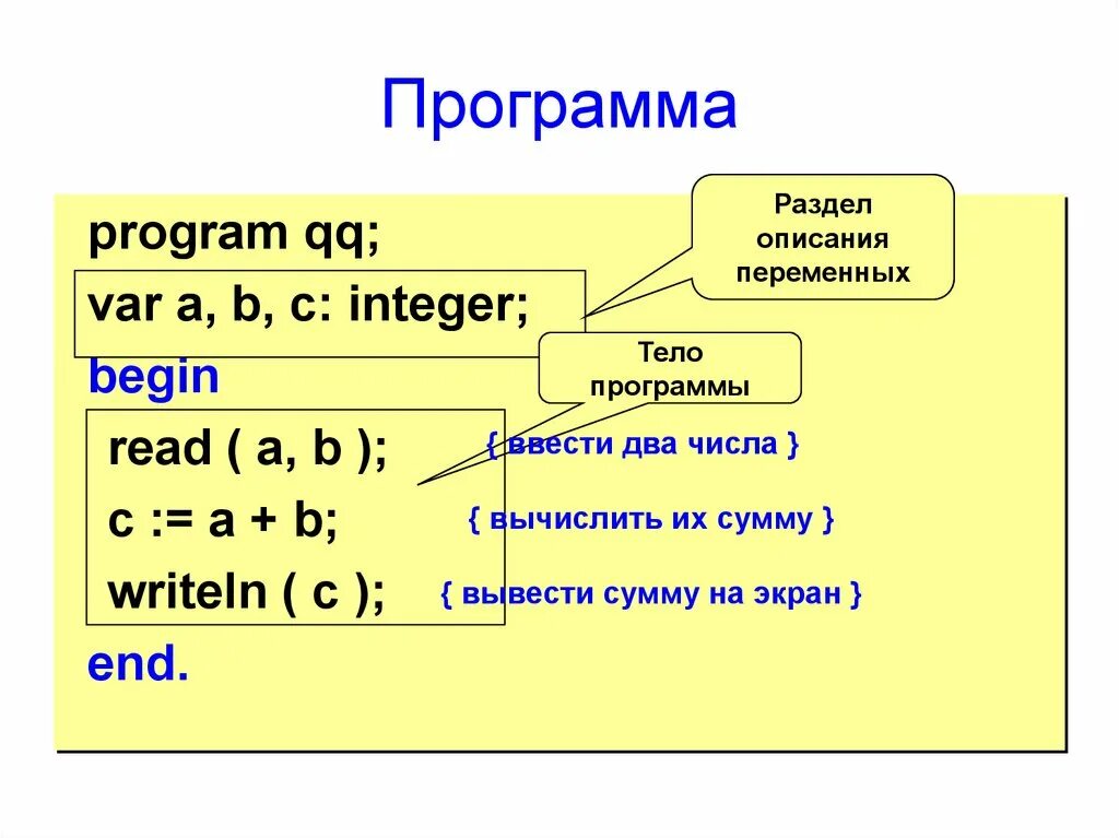 A b c на языке паскаль