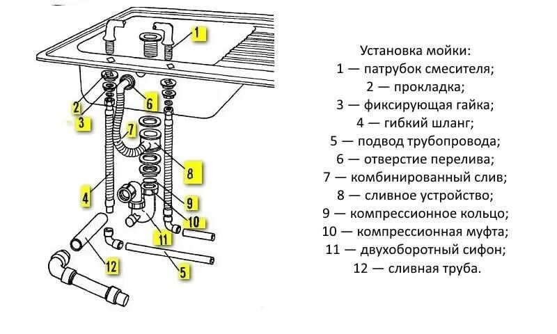 Инфинити схемы сборки мебели - фото - АвтоМастер Инфо