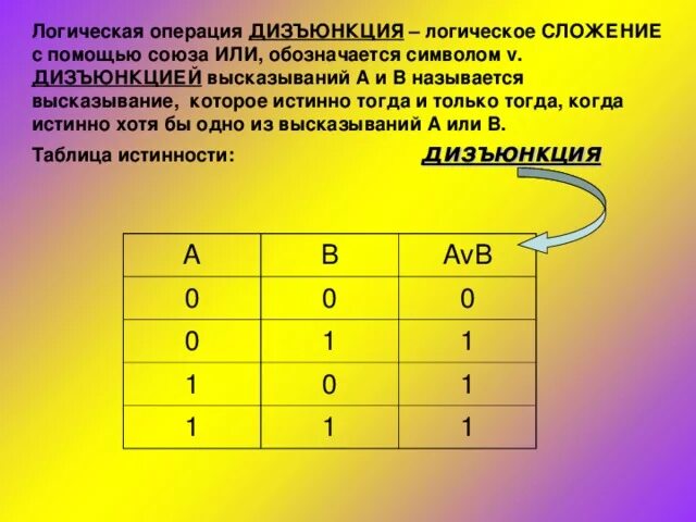 Выберите высказывания которые являются истинными