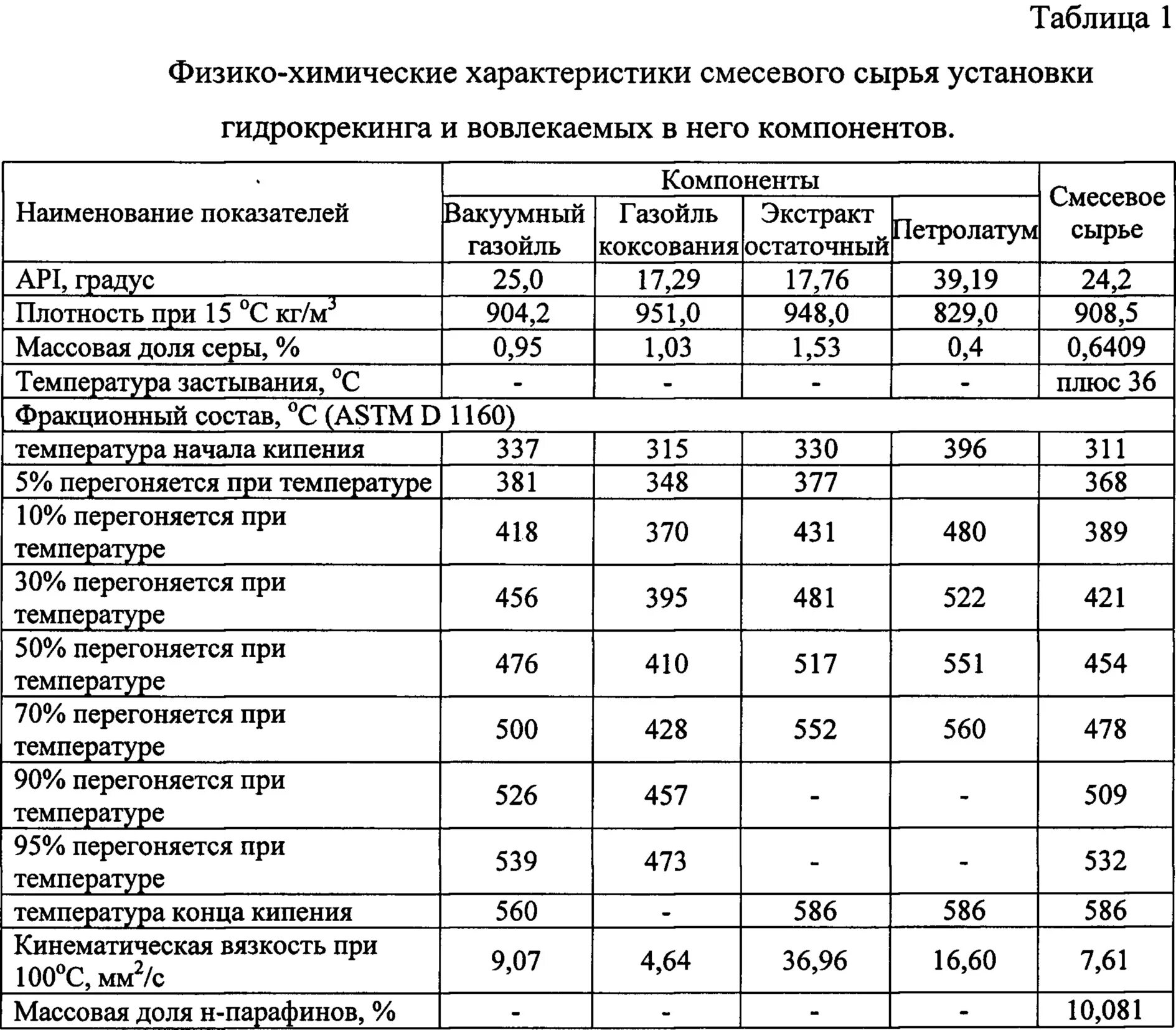 Температура кипения растительного масла