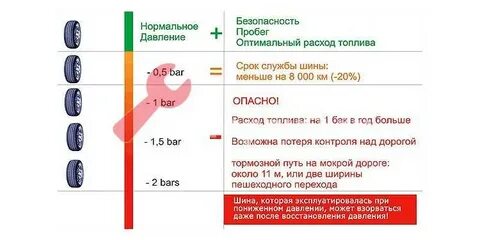 Давление в шинах автомобиля ваз 2107