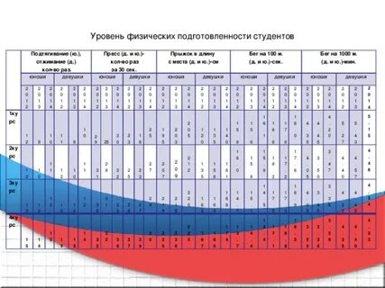 Программа уровня физической подготовленности