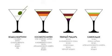 Мартини пропорции