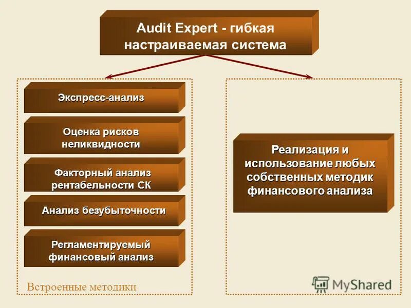 Аудит эксперт