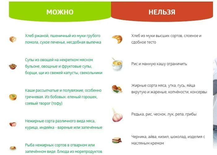 Почему нельзя есть зеленый. Диета при запорах. Продукты вызывающие запор. Питание при запорах у детей. При запоре у ребенка.