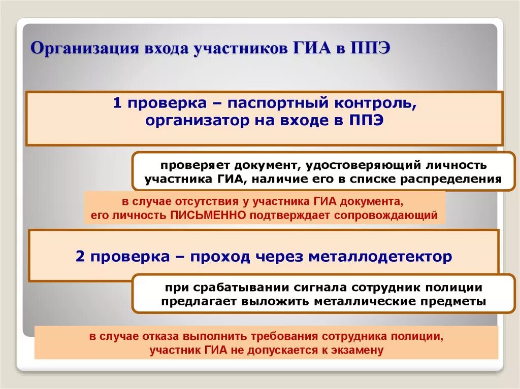 Допуск в ппэ участника гиа. Участники ГИА. Участник ГИА допускается в ППЭ. Проверка ППЭ. Вход участников ГИА В ППЭ.