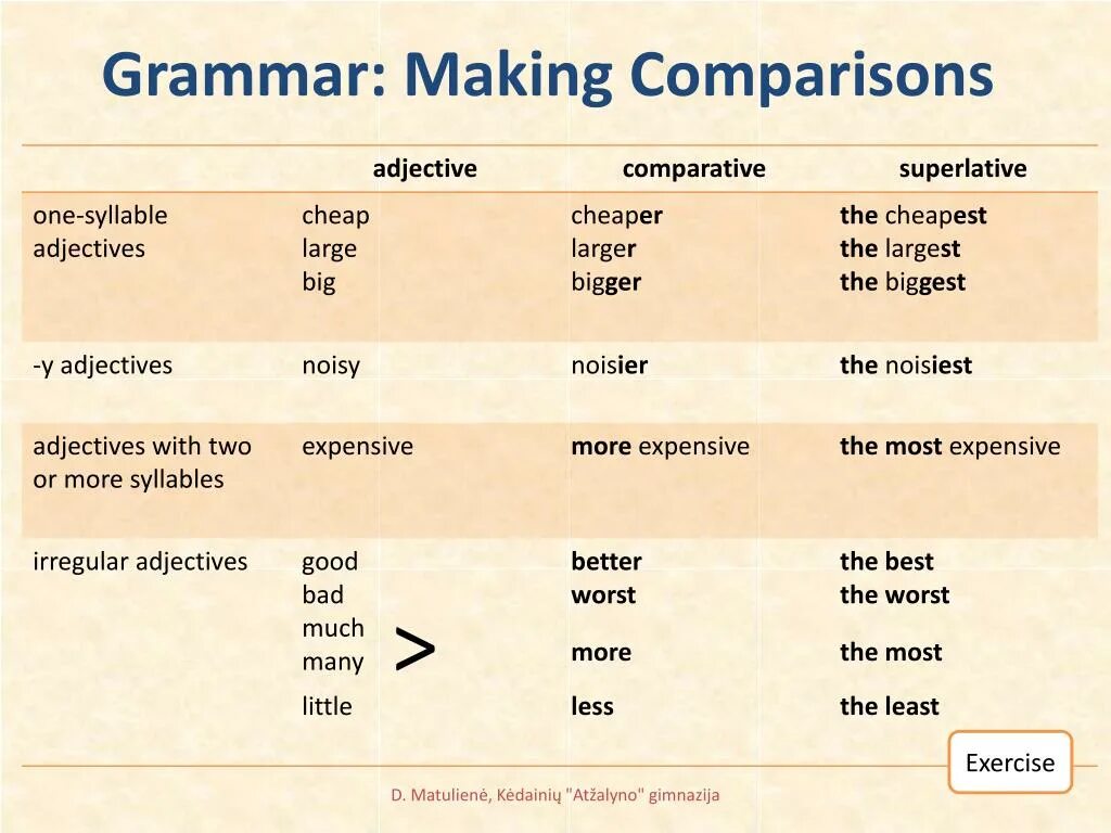 Make comparative adjectives