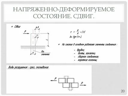Напряженно деформированное состояние