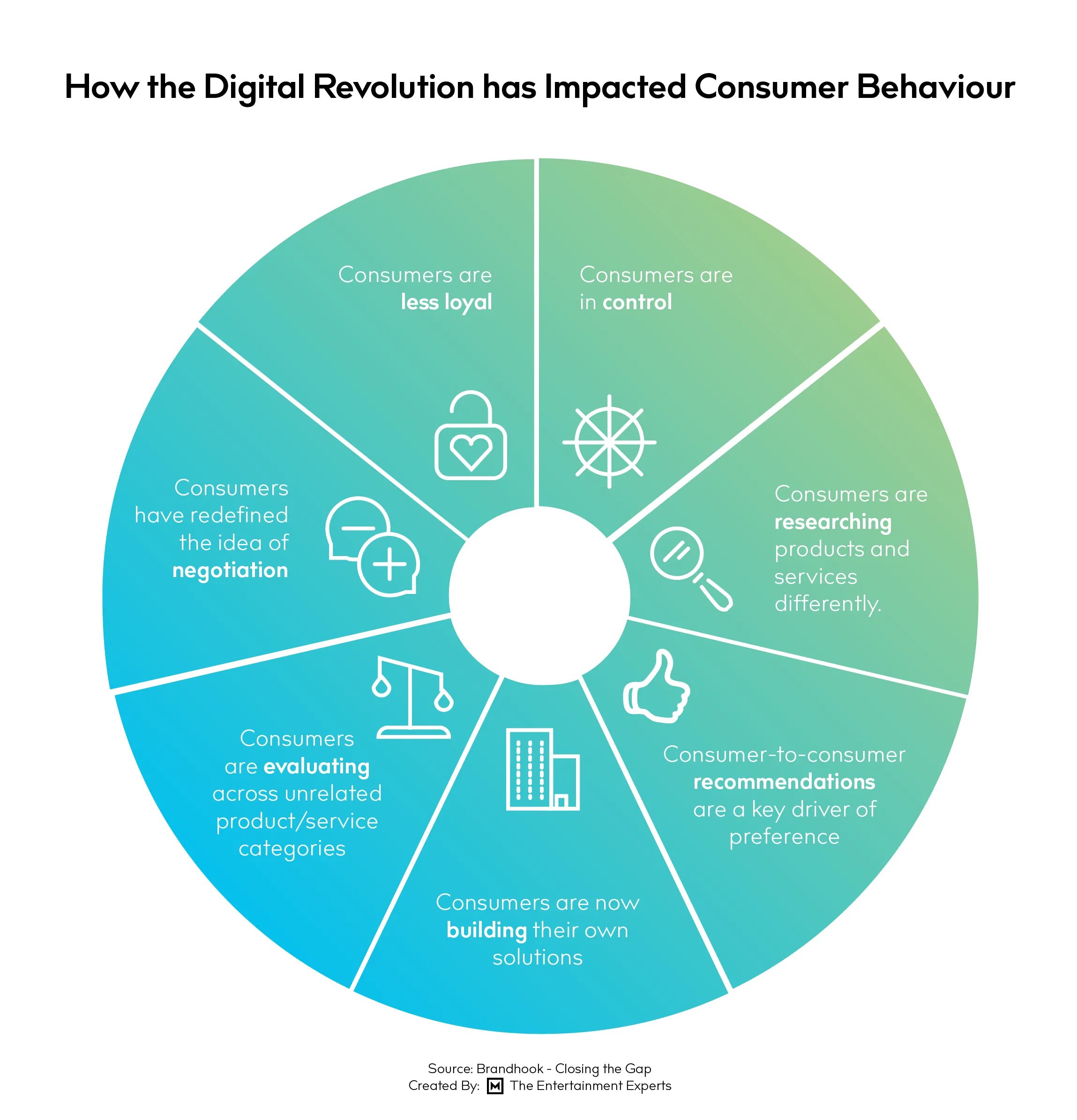 Digital what is it. Инструменты digital-маркетинга. инструменты цифрового маркетинга. диджитал инструменты. цифровой маркетинг презентация инструменты цифрового маркетинга.