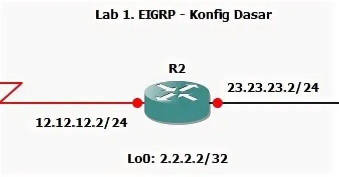 28 lab. 28 lab