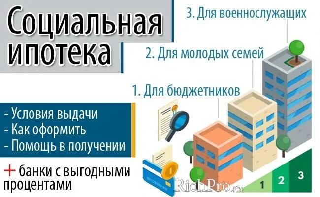 Ипотека для бюджетников условия. Ипотека для бюджетников. Социальная ипотека для бюджетников. Ипотека для молодых семей условия. Как получить социальную ипотеку.