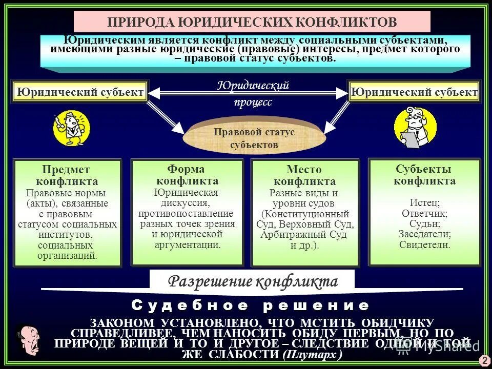 Характеристика законного интереса